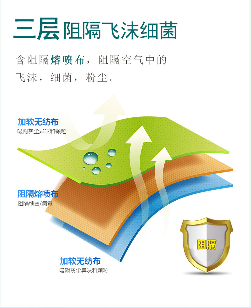 如何戴好口罩？冠悅醫(yī)用口罩，你戴正確了嗎？